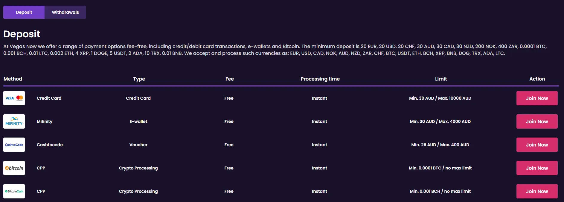 VegasNow payment methods and AUD cashier options